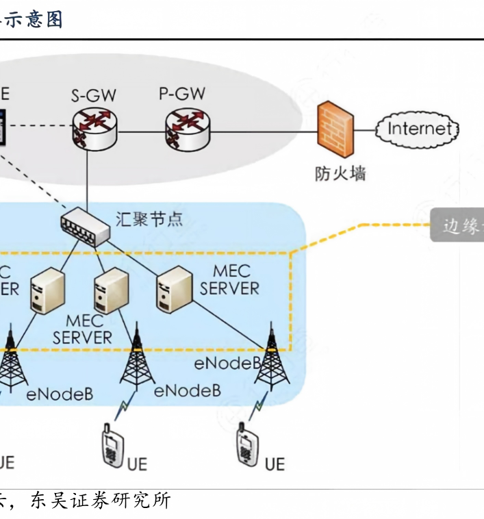 边缘计算图标